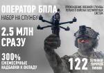 Минобороны предлагает эксклюзивные условия воинской службы по контракту тем, кто пройдет отбор в элитные специализированные подразделения беспилотной авиации.